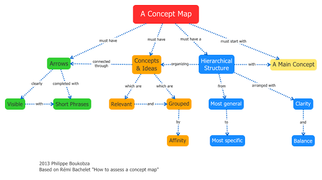 concept_map_7.png